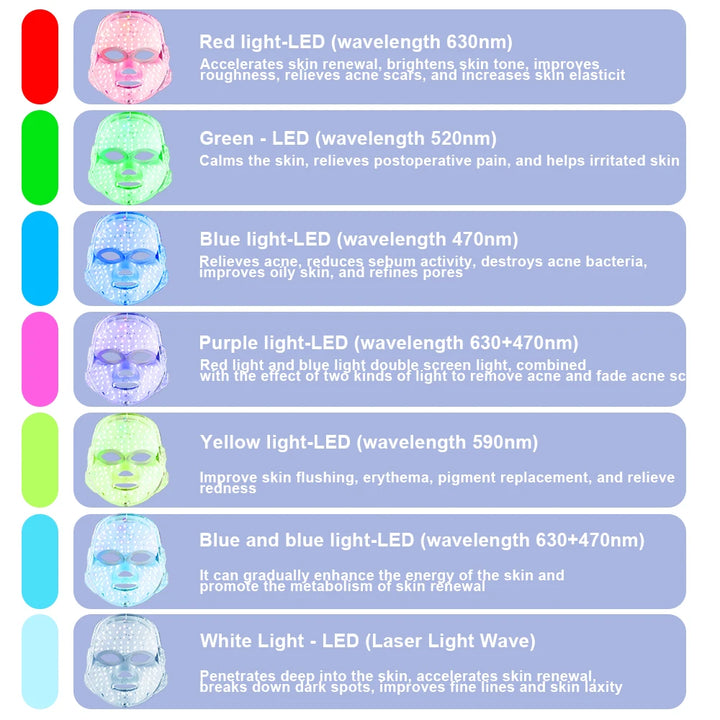 máscara LED Coreana (fototerapia)